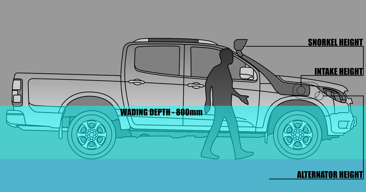 10 things to consider before installing a snorkel on your vehicle
