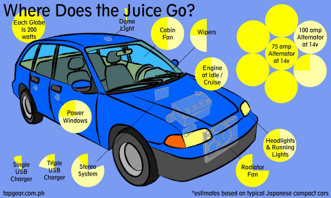 Are gadget chargers bad for your car?