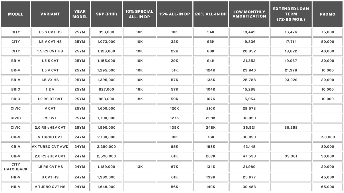 Honda Holiday Deals 2024 Honda City, BRV, and CRV