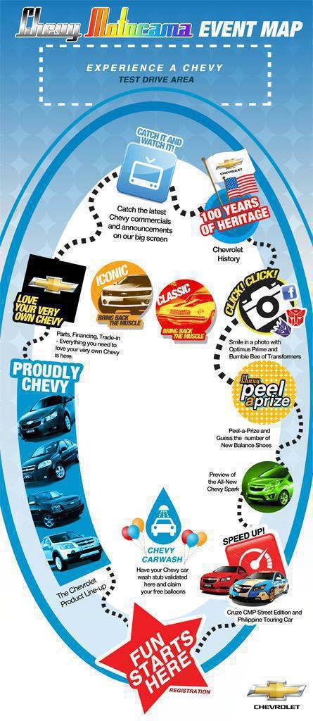 TopGear.com.ph Philippine Car News - Chevy Motorama Event Guide