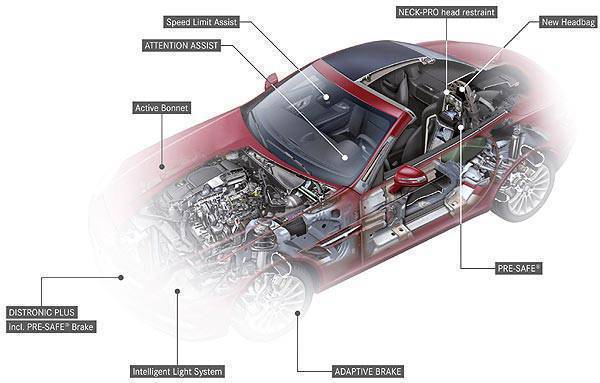 ToPGear.com.ph Car News - Mercedes-Benz SLK Safety Features