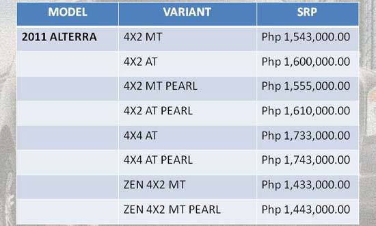 TopGear.com.ph Philippine Car News - Isuzu Alterra pricing