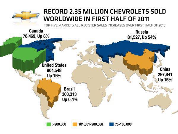 Chevrolet global sales