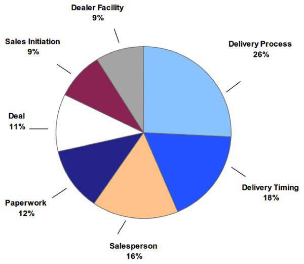 2011 J.D. Power Philippine Sales Satisfaction Index
