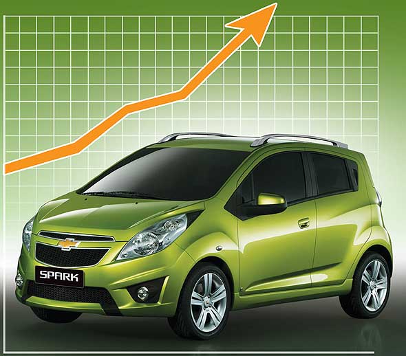 Chevrolet Spark