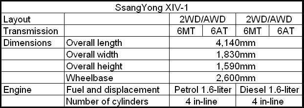 Ssangyong XIV-1 specs