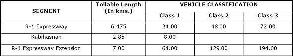 Toll fee with VAT - CavitEx