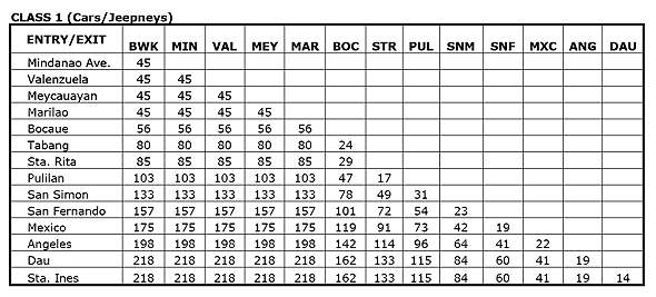 Toll fee with VAT - NLEX