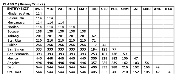 Toll fee with VAT - NLEX