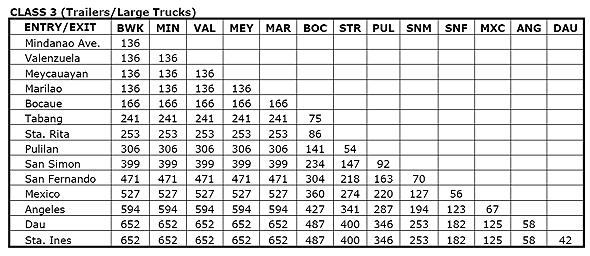 Toll fee with VAT - NLEX