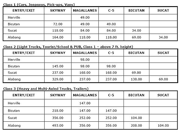 Toll fee with VAT - Skyway