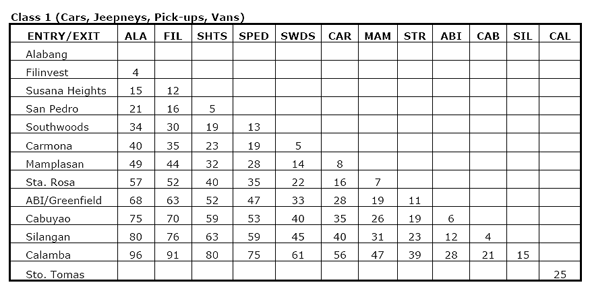 Toll fee with VAT - SLEX