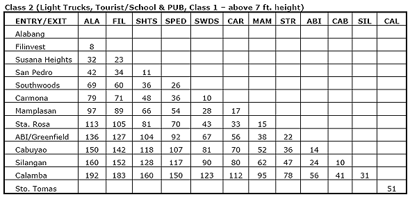 Toll fee with VAT - SLEX