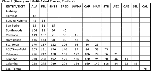 Toll fee with VAT - SLEX
