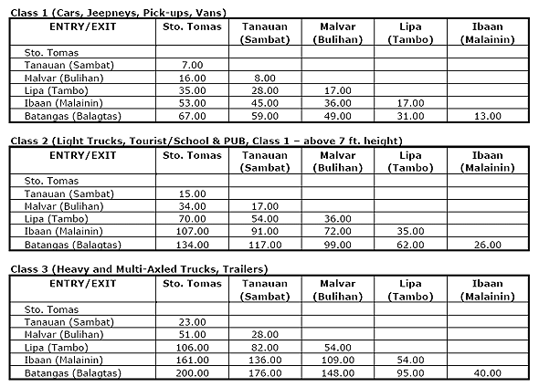 Toll fee with VAT - STAR