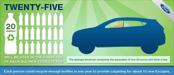 Next-generation Ford Escape makes use of recycled plastic bottles for its carpet