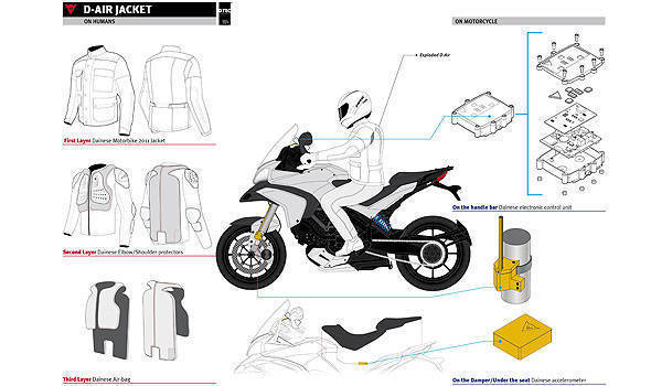 TopGear.com.ph Philippine Car News - Dainese launches road-going version of its airbag system for motorcycle riders