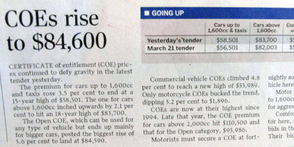 Singapore's Certificate of Entitlement Singapore's Certificate of Entitlement