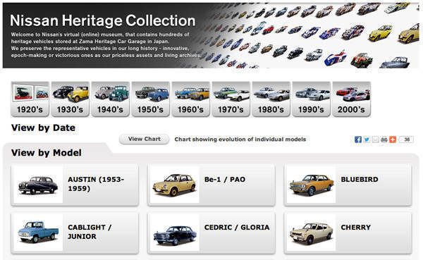 Nissan Heritage Collection
