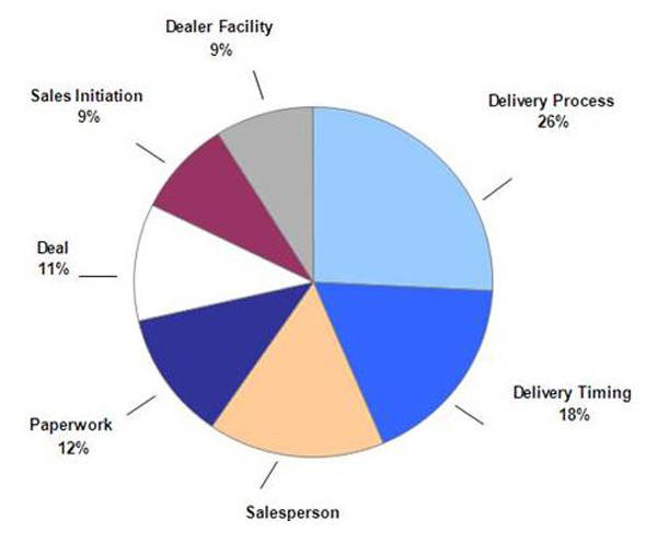JD Power Asia Pacific 2012 Philippines Sales Satisfaction Index