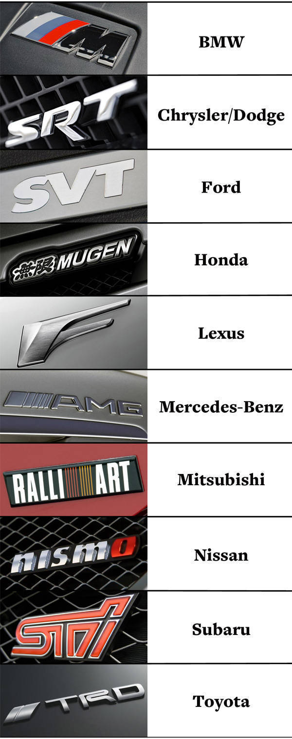 The Top Gear Philippines guide to car badges