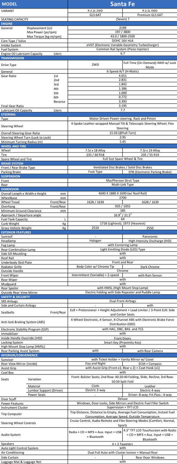 Specs of 2013 Hyundai Santa Fe