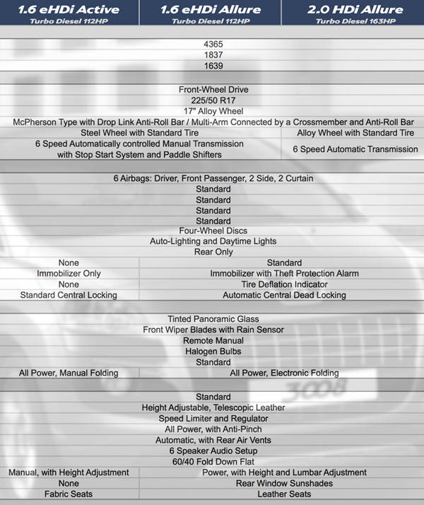 Peugeot 3008 specifications