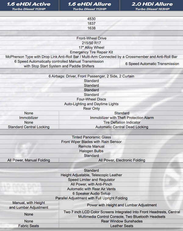 Peugeot 5008 specifications