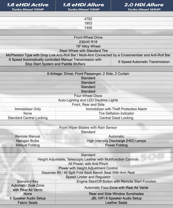 Peugeot 508 specifications