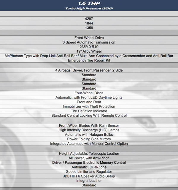 Peugeot RCZ specifications
