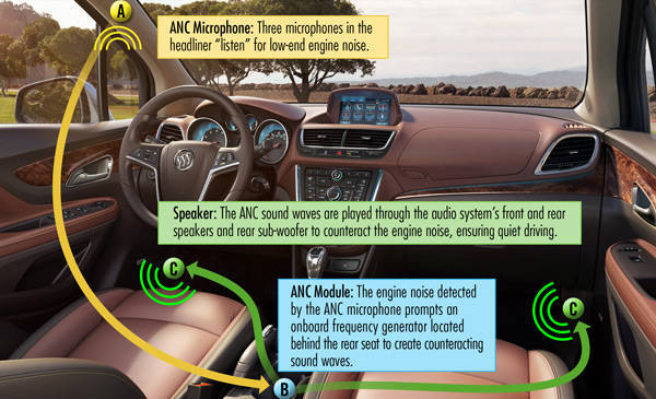 TopGear.com.ph Philippine Car News - Bose brings noise-cancellation technology to cars