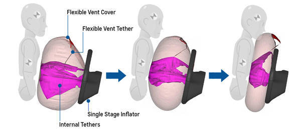 TopGear.com.ph Philippine Car News - Chevrolet to introduce new driver-side airbag with flexible venting technology