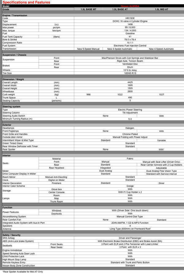 Nissan Almera spec sheet
