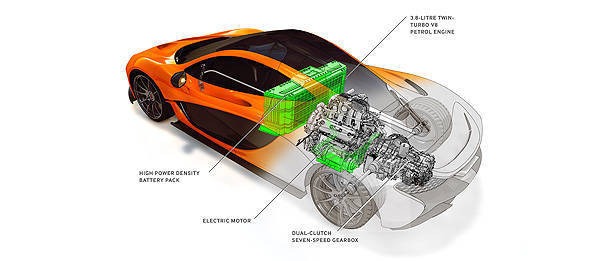 TopGear.com.ph Philippine Car News - McLaren reveals P1's powertrain