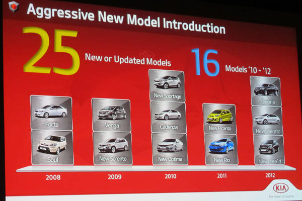 Kia's product offensive