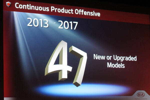 Kia's product offensive