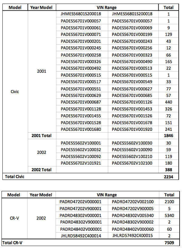 Honda recall VIN list