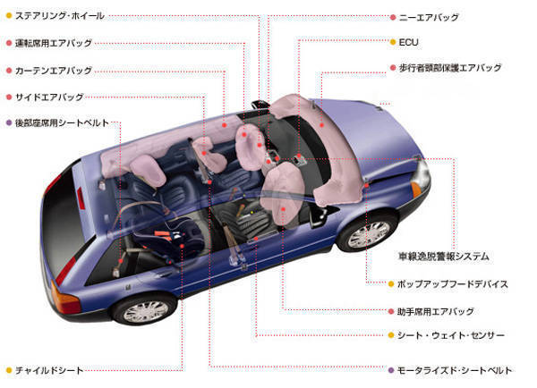 TopGear.com.ph Philippine Car News - Honda's defective airbag isn't the carmaker's fault