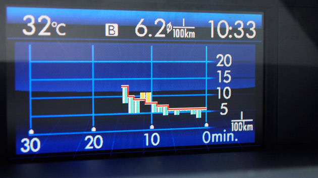 Review: Subaru XV 2.0is Premium | Top Gear Philippines Review: Subaru XV 2.0is Premium | Top Gear Philippines