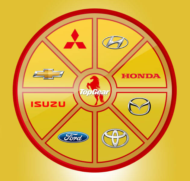 Motoring predictions for the year of the horse