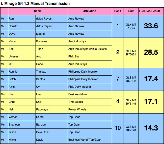 Mitsubishi Mirage G4