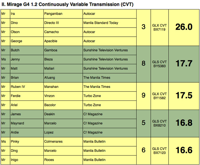 Mitsubishi Mirage G4