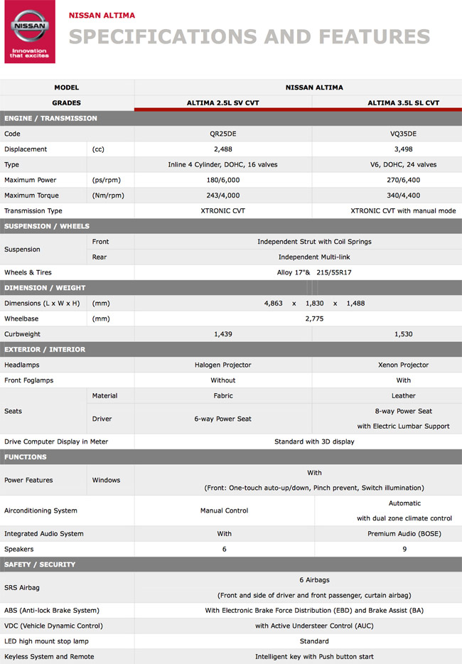 Nissan Altima specs