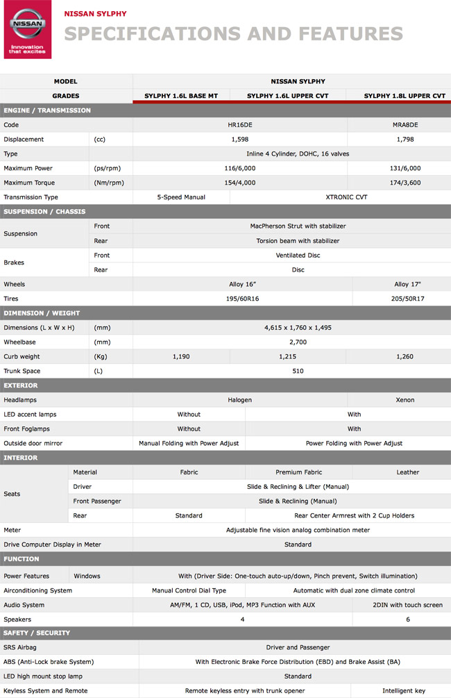 Nissan Sylphy specs