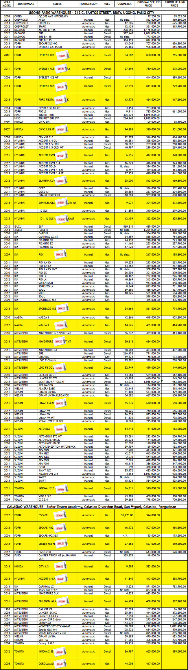Maybank Yellow Garage Car Sale