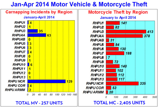 Philippine National Police Highway Patrol Group report