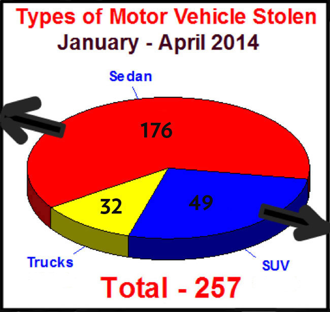 Philippine National Police Highway Patrol Group report