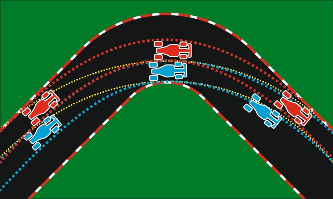 Formula 1 spotlight: overtaking and defense