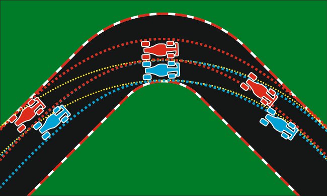 Formula 1 spotlight: overtaking and defense