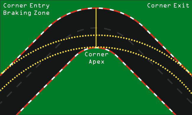 Formula 1 spotlight: overtaking and defense